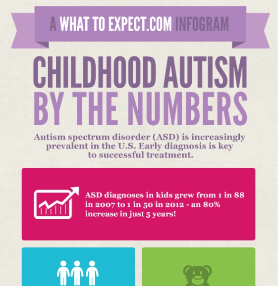 What To Expect in Childhood Autism (Infographic)