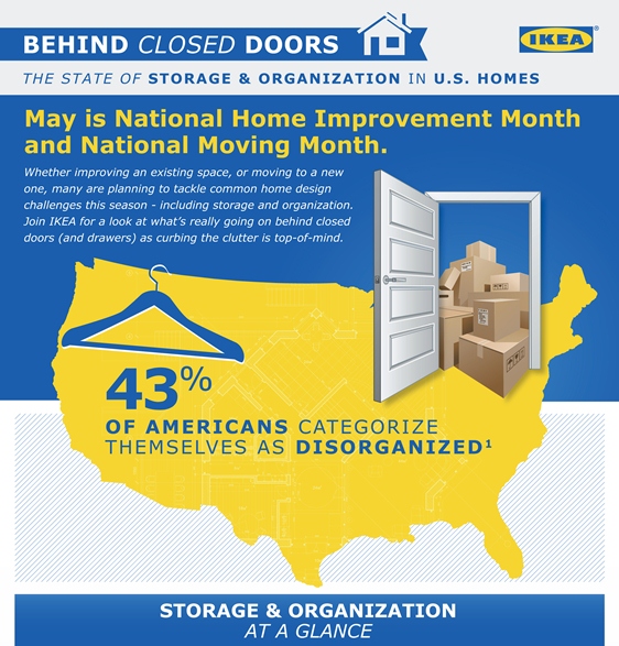 IKEA Behind Closed Doors (Infographic)