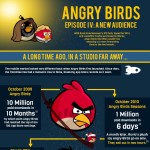 angry birds – episode IV a new audience 1
