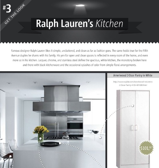 Celebrity Look for Less: Ralph Lauren’s Kitchen (Infographic)