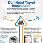 do i really need travel insurance 1