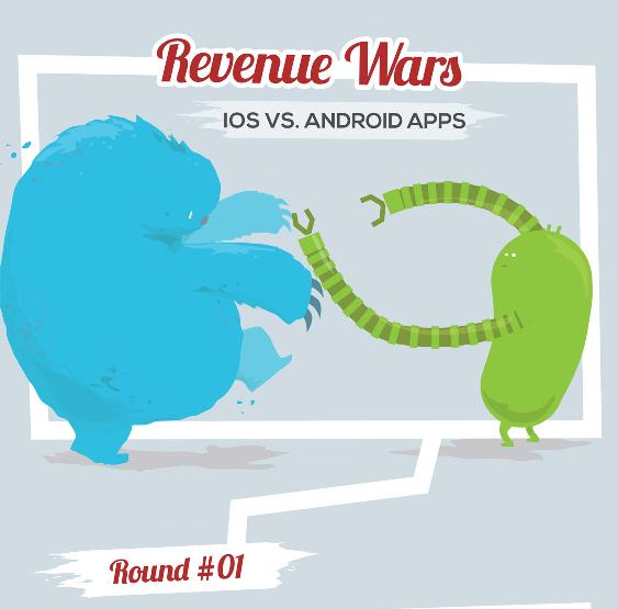 iOS vs Android: The final battle (Infographic)