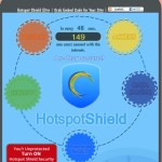 learn how hotspot shield provides internet privacy & security - HTML5 infographic 1