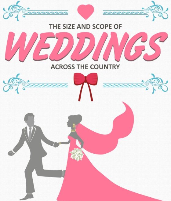 My Big, Expensive American Wedding: Wedding Costs Vary by Region (Infographic)