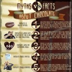 myths and facts about chocolate 1