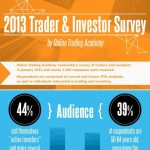 online trading academy's 2013 financial survey results 1