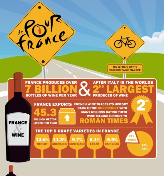 Pour de France (Infographic)