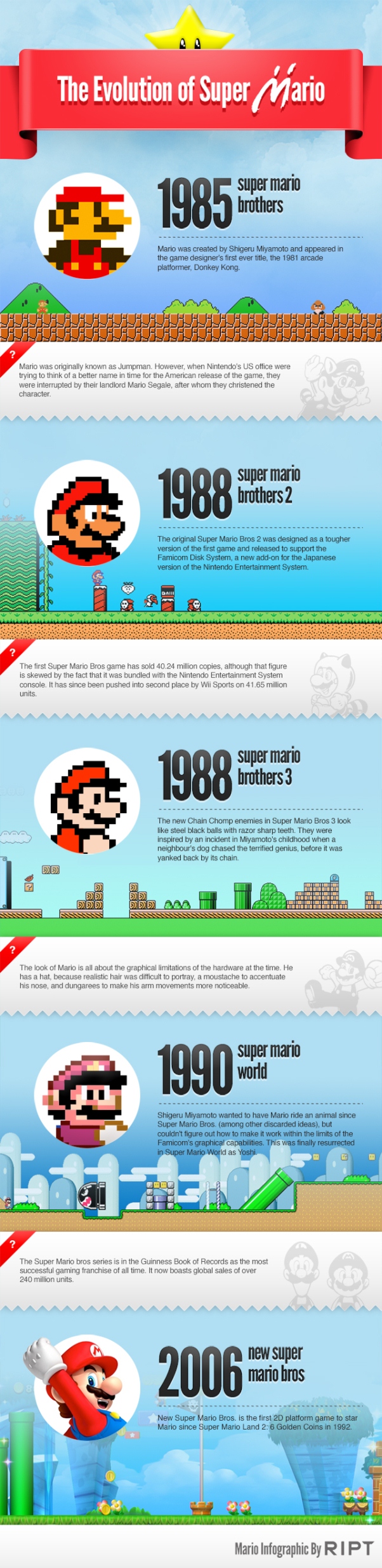 A Look At The Evolution Of Super Mario Bros Over Three Decades - Vrogue
