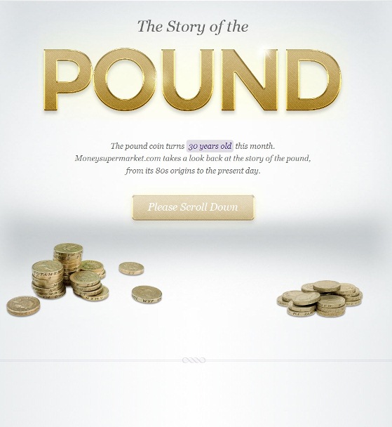 The Story of the Pound (Infographic)