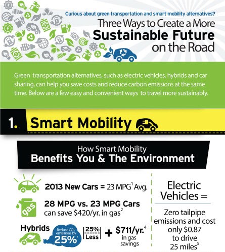 Three Ways to Create a More Sustainable Future on the Road (Infographic)