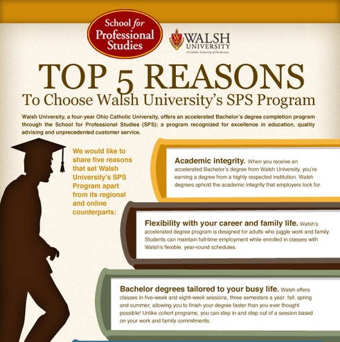 Top 5 Reasons to Choose Walsh SPS Program (Infographic)