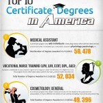 top most certificate degrees, universities and courses in america 1