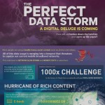 a hurricane of rich data is about to hit 1
