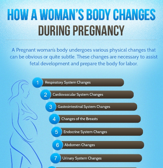 Body Changes in women due to pregnancy (Infographic)