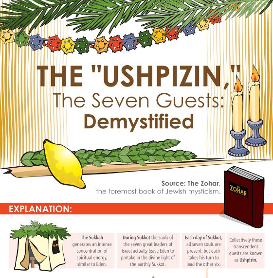 Demystifying the Ushipizin (Infographic)