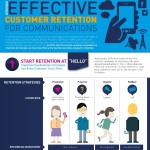 driving effective customer retention for communications 1