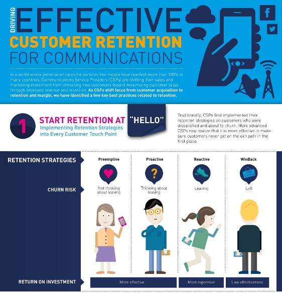 Driving Effective Customer Retention for Communications (Infographic)