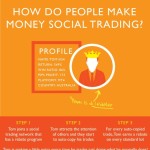 how do people make money social trading 1