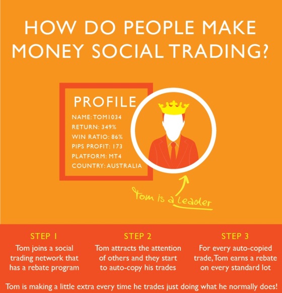 How do People make Money Social Trading? (Infographic)