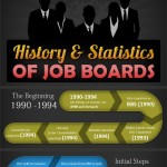 job boards statistics and its history 1