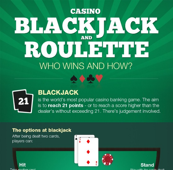 Online Blackjack and Roulette: Who Wins and How? (Infographic)