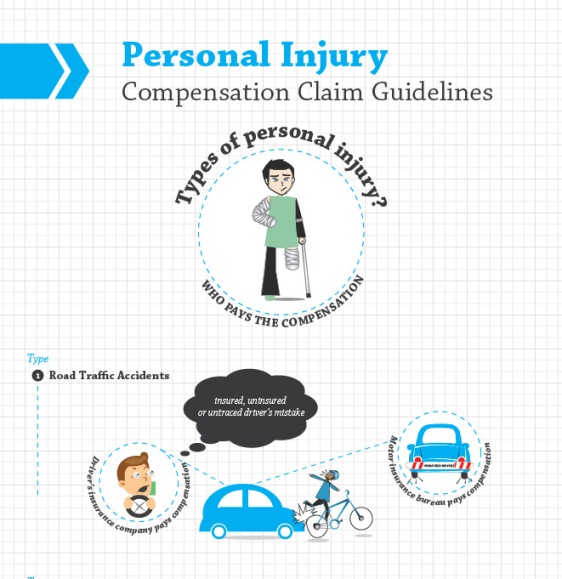 Personal Injury and Role of Solicitor (Infographic)