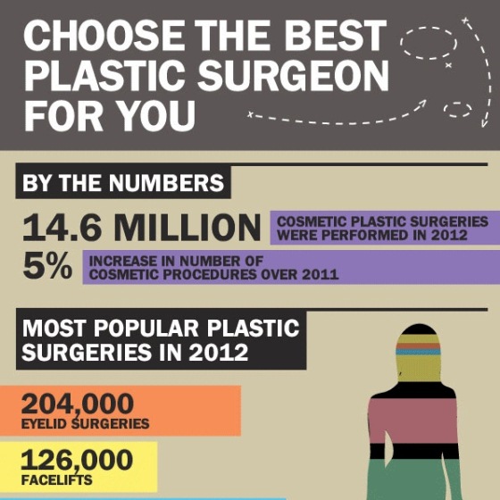 Pick Your Plastic Surgeon With Care (Infographic)