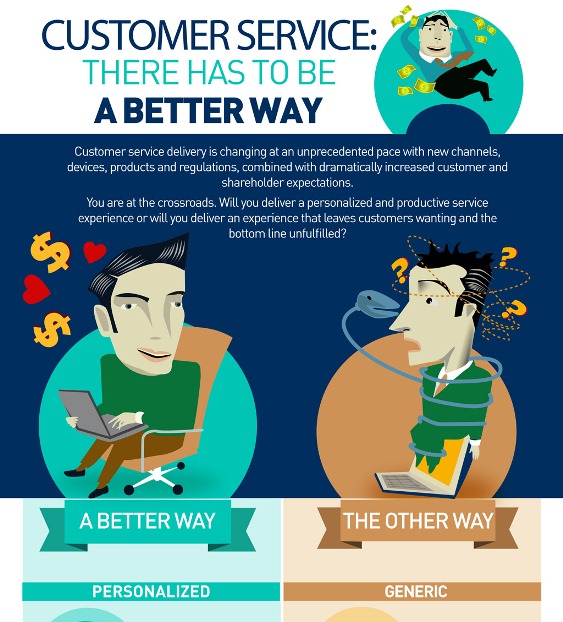 Providing Customer Service the “Better” Way (Infographic)