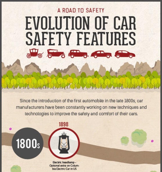 The Exciting Path of Car Safety Inventions and Evolution (Infographic)