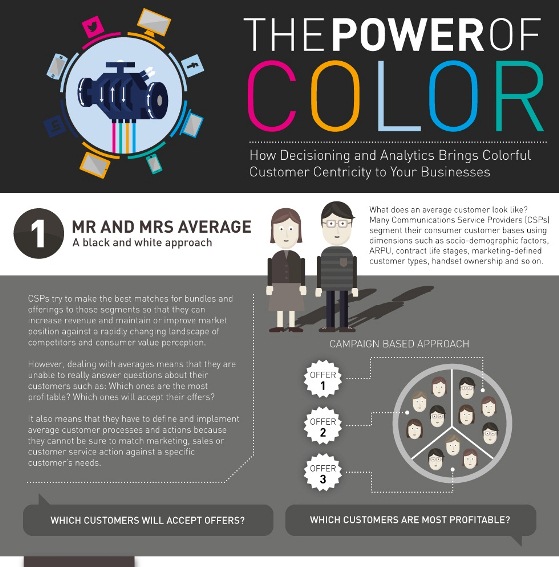 The Power of Color and Customer Centricity (Infographic)