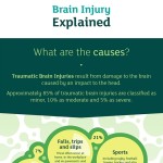 traumatic brain injury explained 1