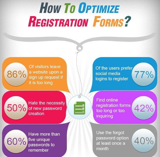 Ways to Optimize the Registration Forms (Infographic)