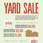 yard sale stats and facts infographic 1