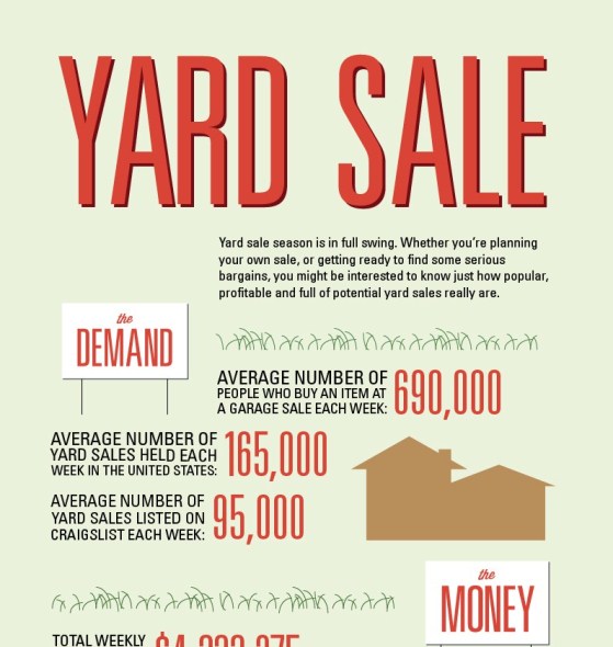 Yard Sale Stats and Facts Infographic