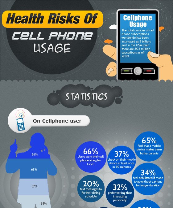 Cell Phone Use and its Health Risks (Infographic)