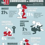 confessions site reveals the most disturbing american secrets 1