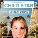 curse of the child star a celebrity drug addiction infographic 1