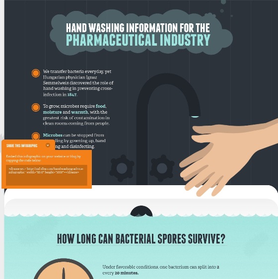 Hand washing advice infographic (Infographic)