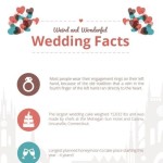 interesting facts about wedding 1