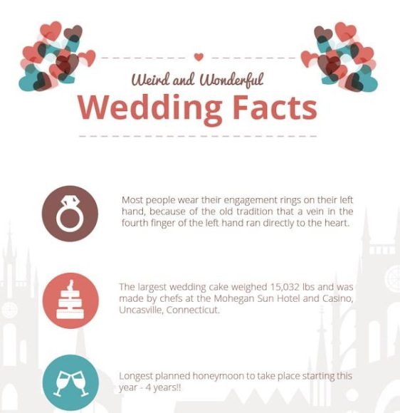 Interesting Facts About Wedding (Infographic)