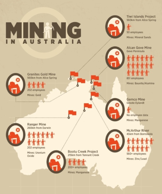 Mining in Australia (Infographic)