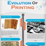 printing and its evolution 1