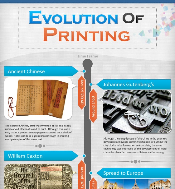 Printing and its Evolution (Infographic)