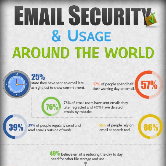 Use of Emails and its Security (Infographic)