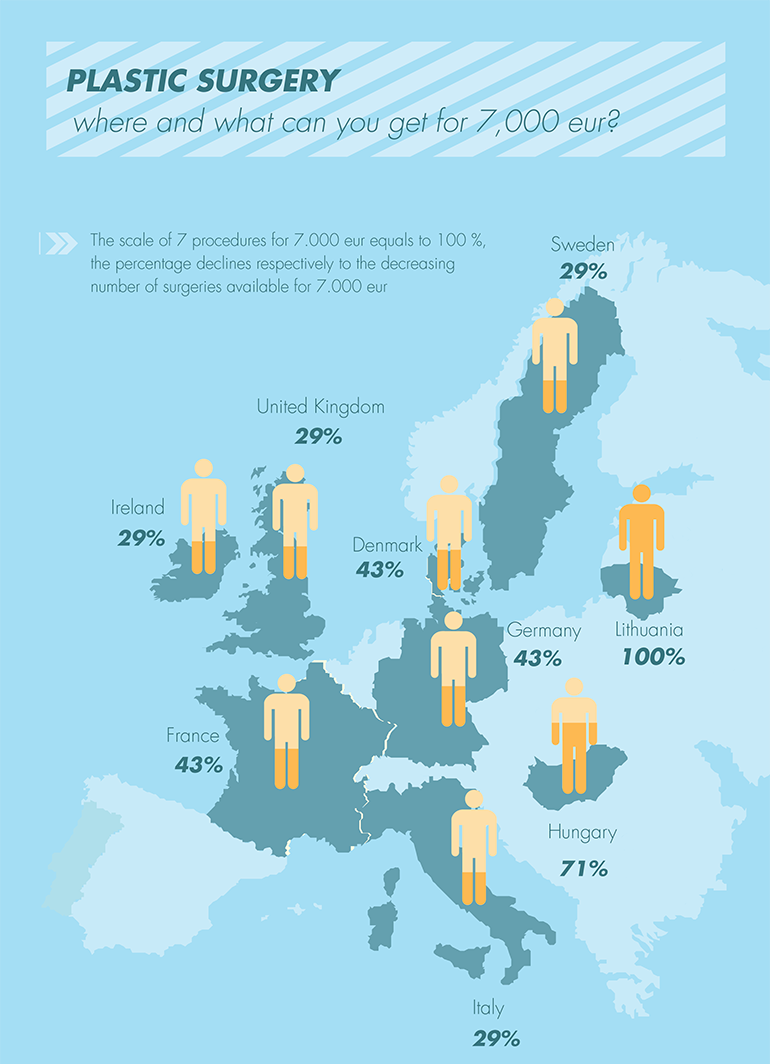 Plastic Surgery: What Can You Get For 7.000 euros?