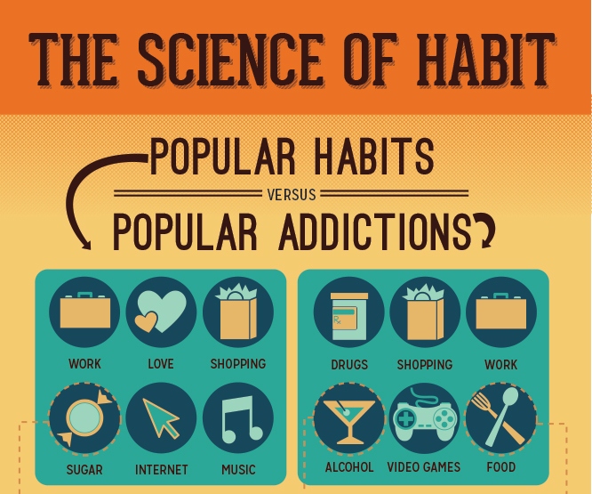 The Science of Habit: Popular Habits vs. Popular Addictions