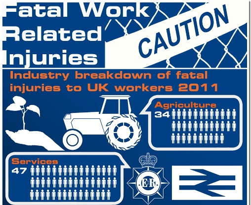 Work Accidents That Have Caused Fatal Injuries