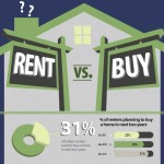 rent-vs-buy-home-infographic1