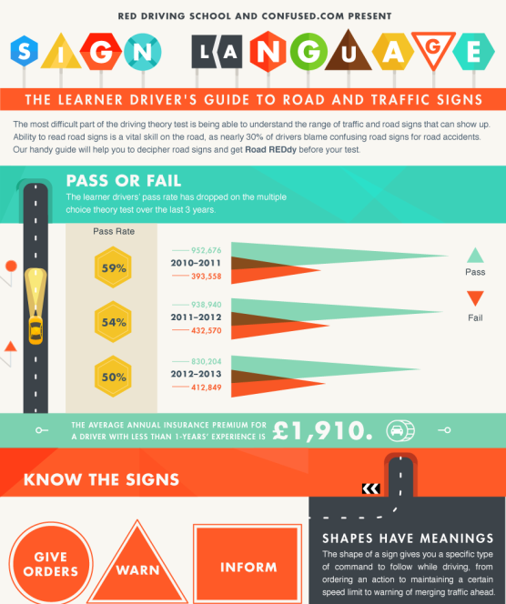 The Driver’s Guide to Road and Traffic Signs