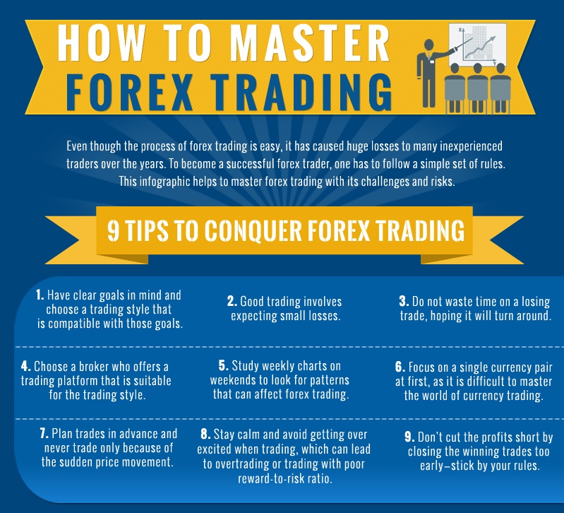 How To Master Forex Trading